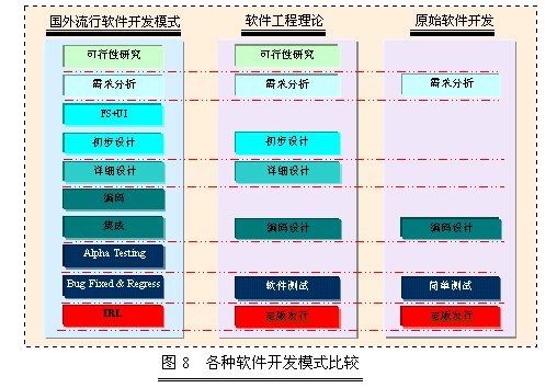 UML软件工程组织