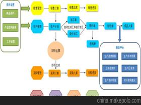 生产管理软件开发价格 生产管理软件开发批发 生产管理软件开发厂家