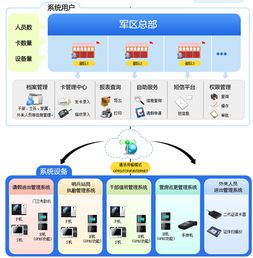 军工软件开发 部队物联网管理平台 北京开运联合