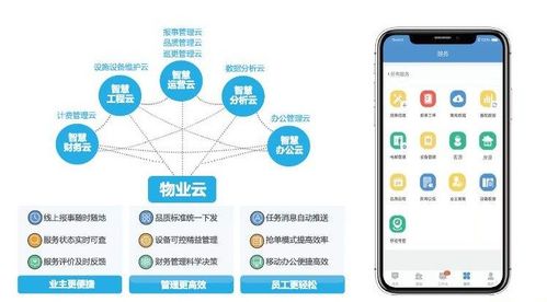 智慧物业管理软件开发功能模块介绍
