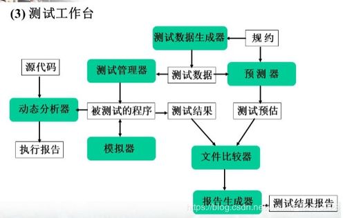 慕课软件工程 第二十一章.软件开发工具及环境的定义