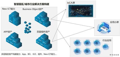 这个应用魔方厉害了,让软件开发者效率提升10倍