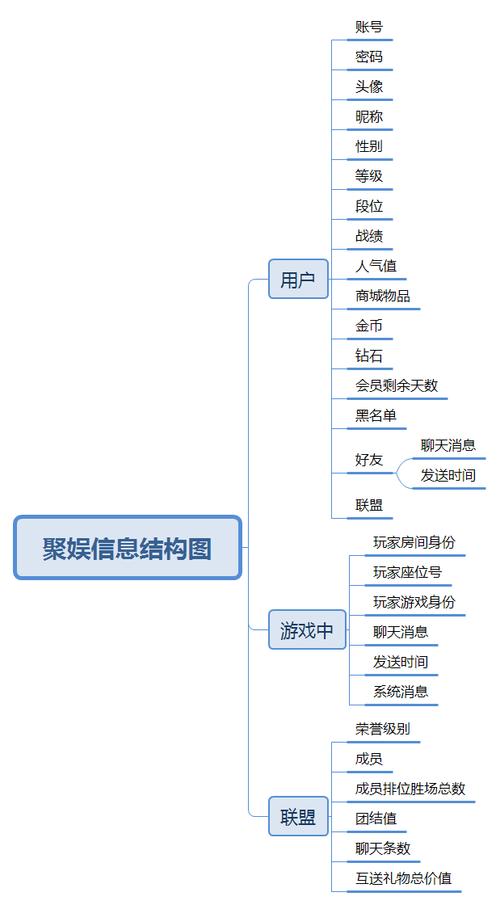 狼人杀应用软件开发外包方案分析!