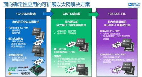 硬科技赛道的更快更高更强