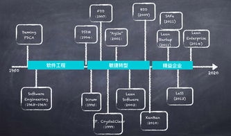 精益产品需求的要义