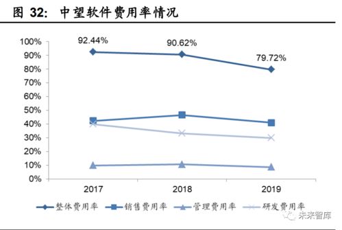 工业软件行业深度报告 国产工业软件的机遇和挑战