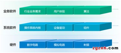 阿智商铺 致远电子周立功 基于平台的产品开发战略 新闻中心 广州致远电子