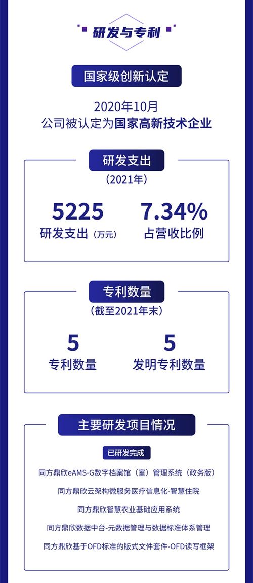 一图读懂鼎欣科技2021年财报 营收净利均增超20 加大核心软件产品研发力度