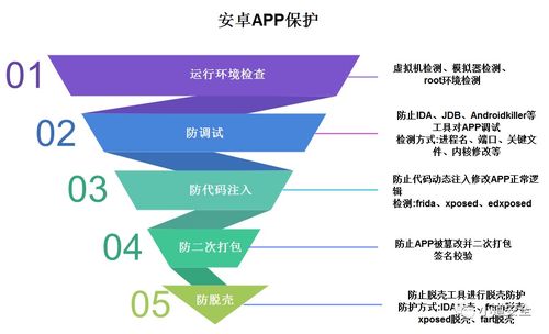 手机上的软件app,安全吗