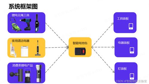 深度分析电动工具的发展趋势,盘点几个极具潜力的科技功能点