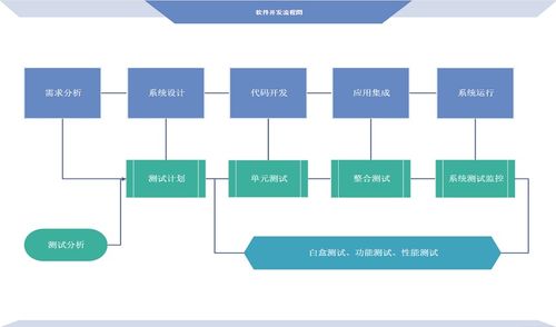 软件开发流程图怎么画 5步绘制软件开发图