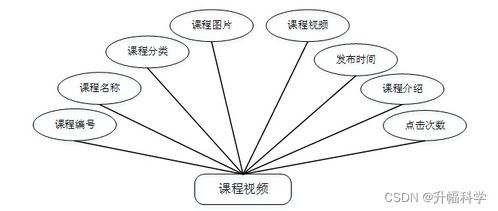 ssm基于web的精品课程网站的设计与实现ic8t4 计算机毕业设计问题的解决方案与方法